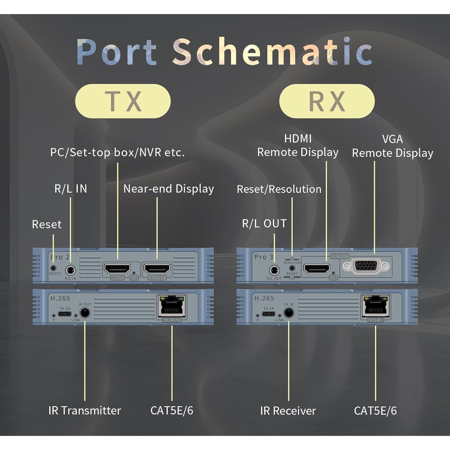 Transmisor y Receptor HDMI Inalámbrico 4K 1TX a 4RX