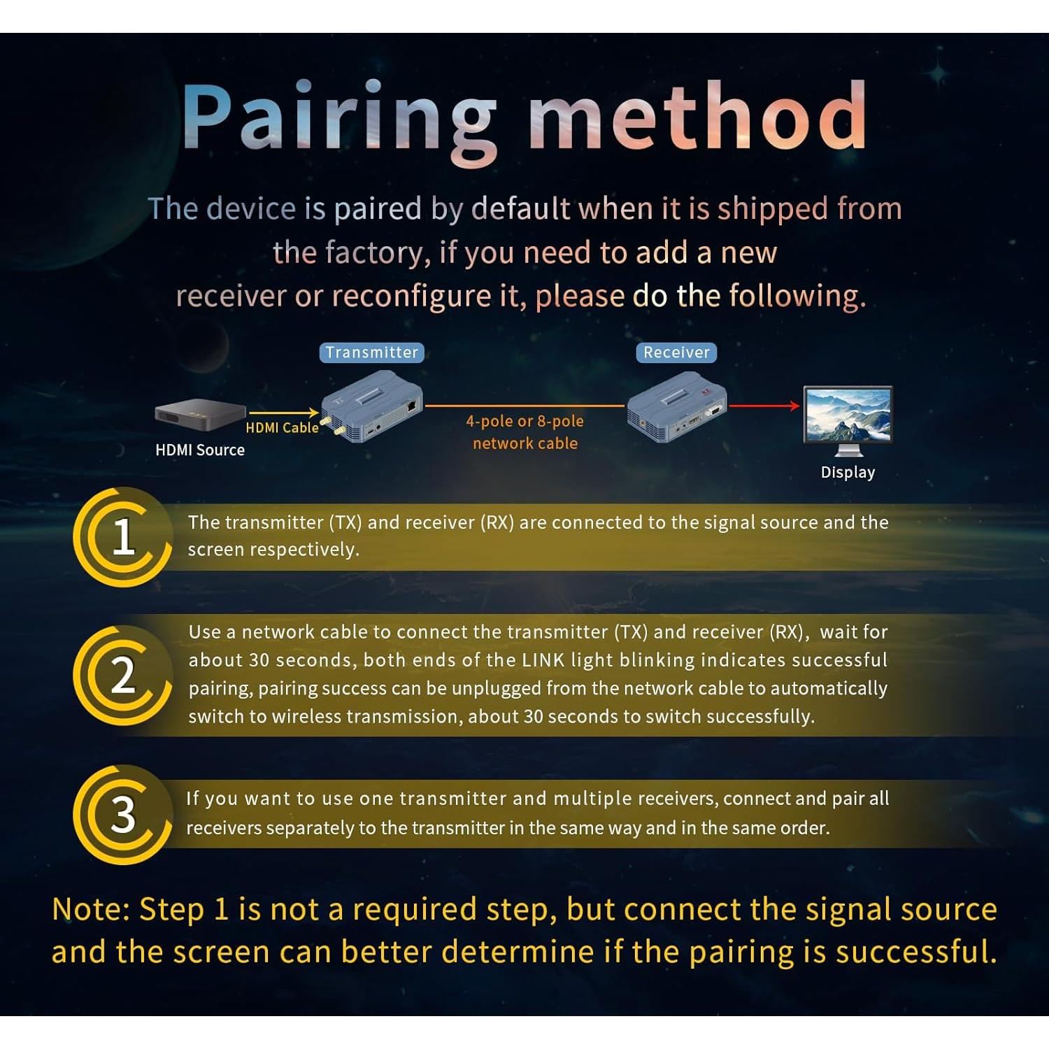 Transmisor y Receptor HDMI Inalámbrico 4K 1TX a 4RX