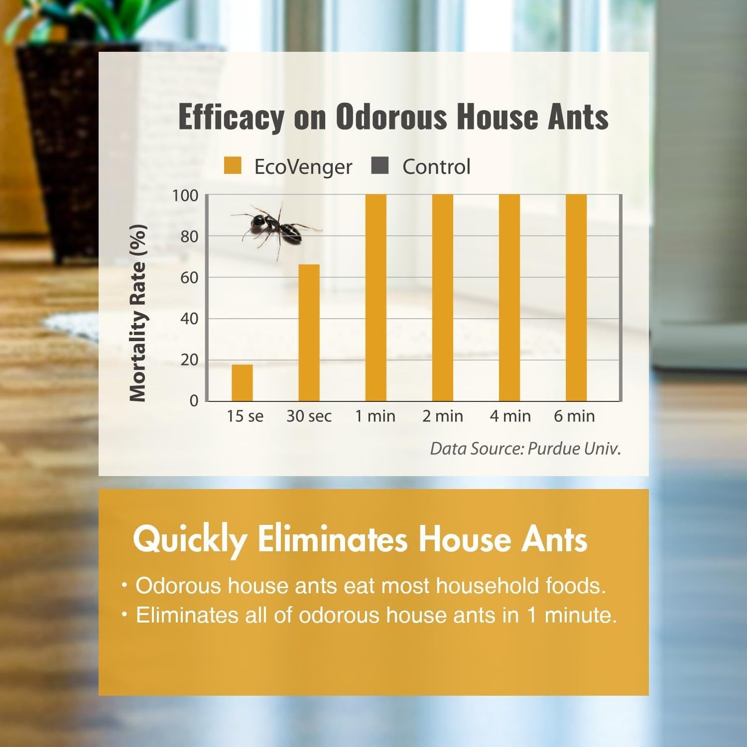 EcoVenger Asesino de Hormigas 480 ml - Natural y Efectivo