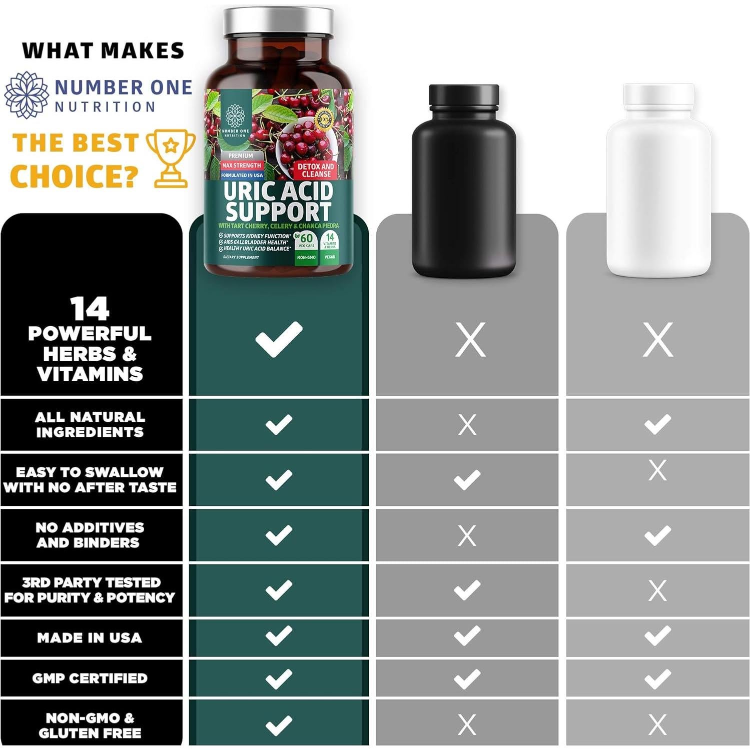 Suplemento Ácido Úrico N1N Premium 60 Cápsulas Veganas