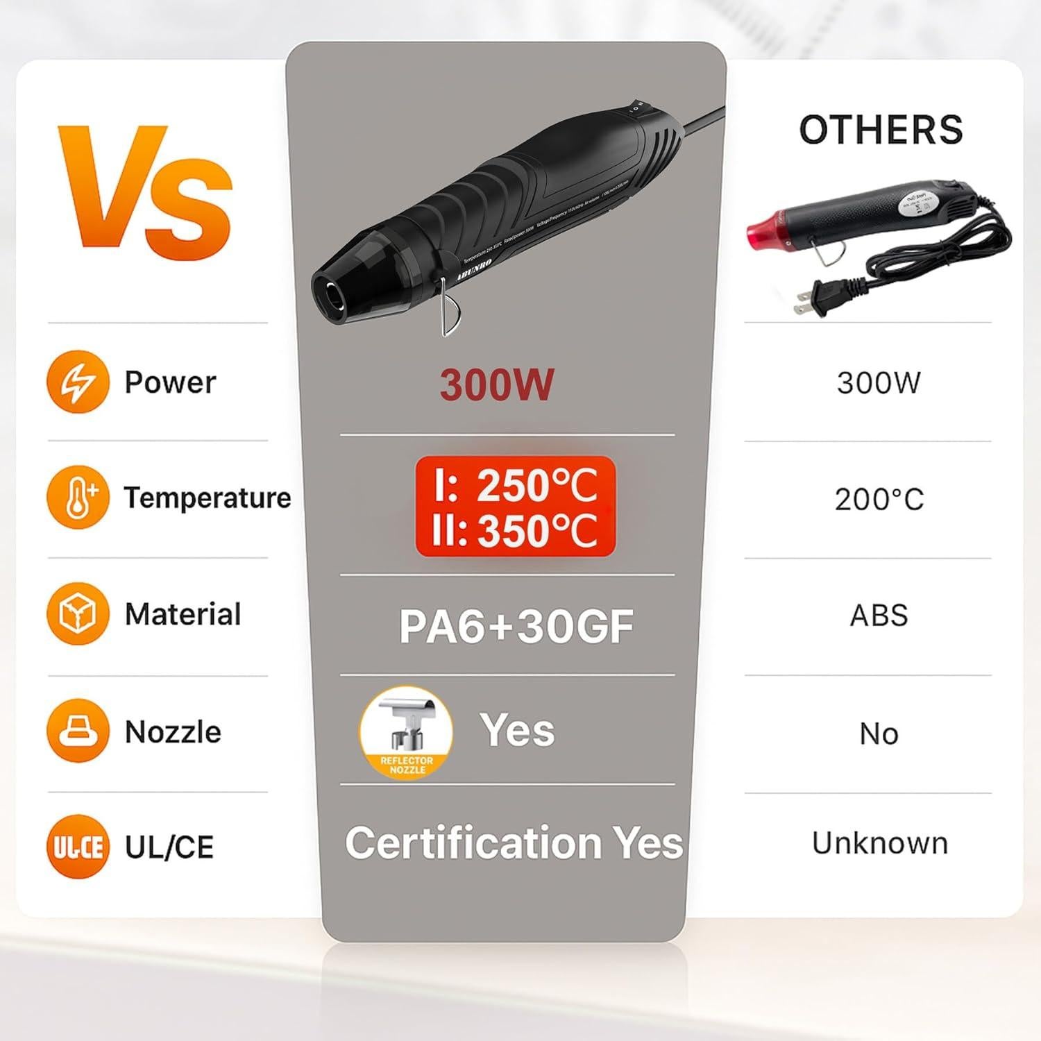 Mini Pistola de Calor 300W ABUNRO MF300 Doble Temperatura