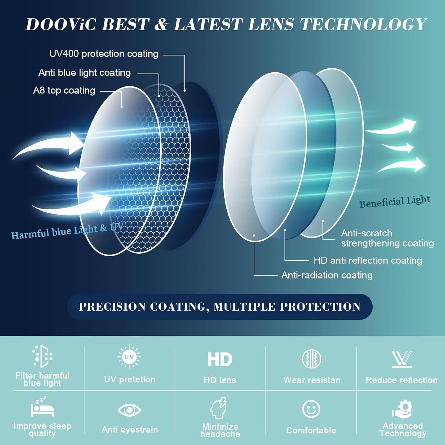 Gafas de Lectura DOOViC 1.5x Ligeras Anti Luz Azul 5 Colores