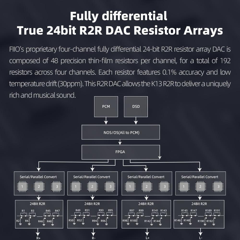DAC R2R FiiO K13 Amplificador de Auriculares 2400mW Bluetooth