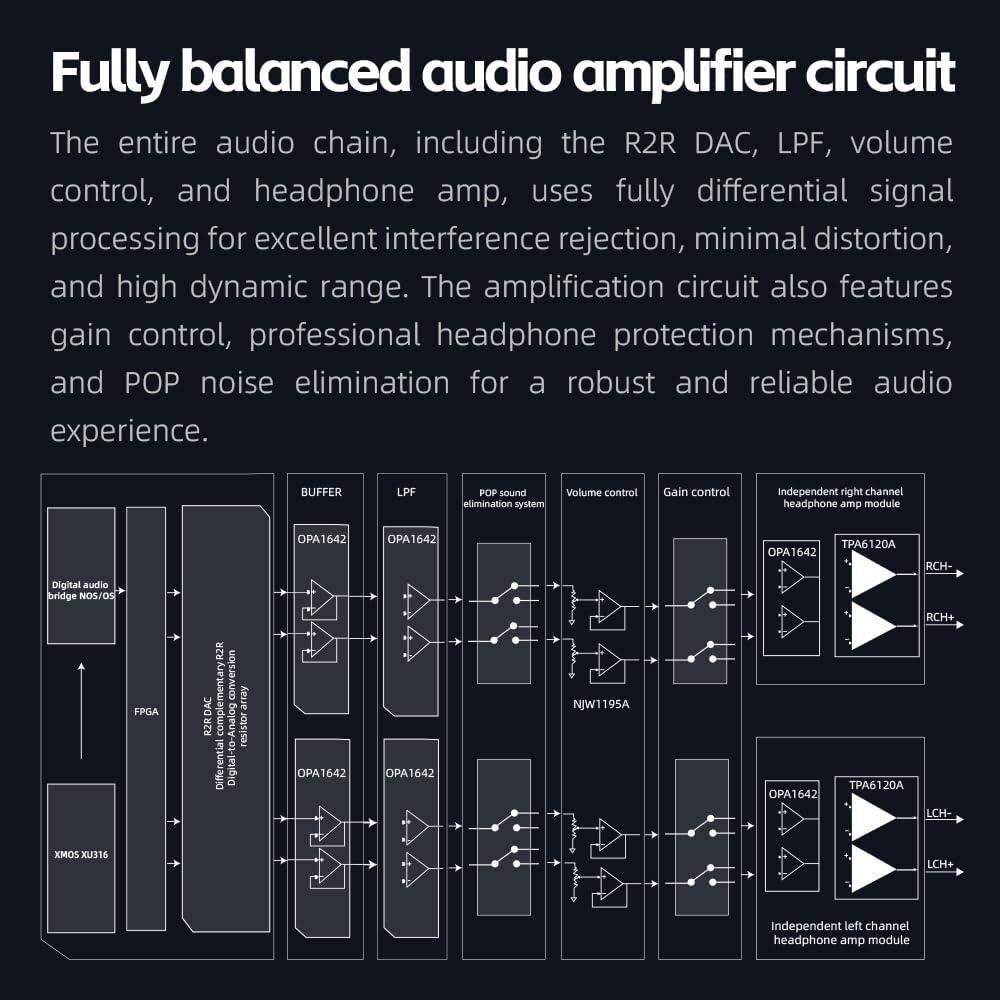 DAC R2R FiiO K13 Amplificador de Auriculares 2400mW Bluetooth