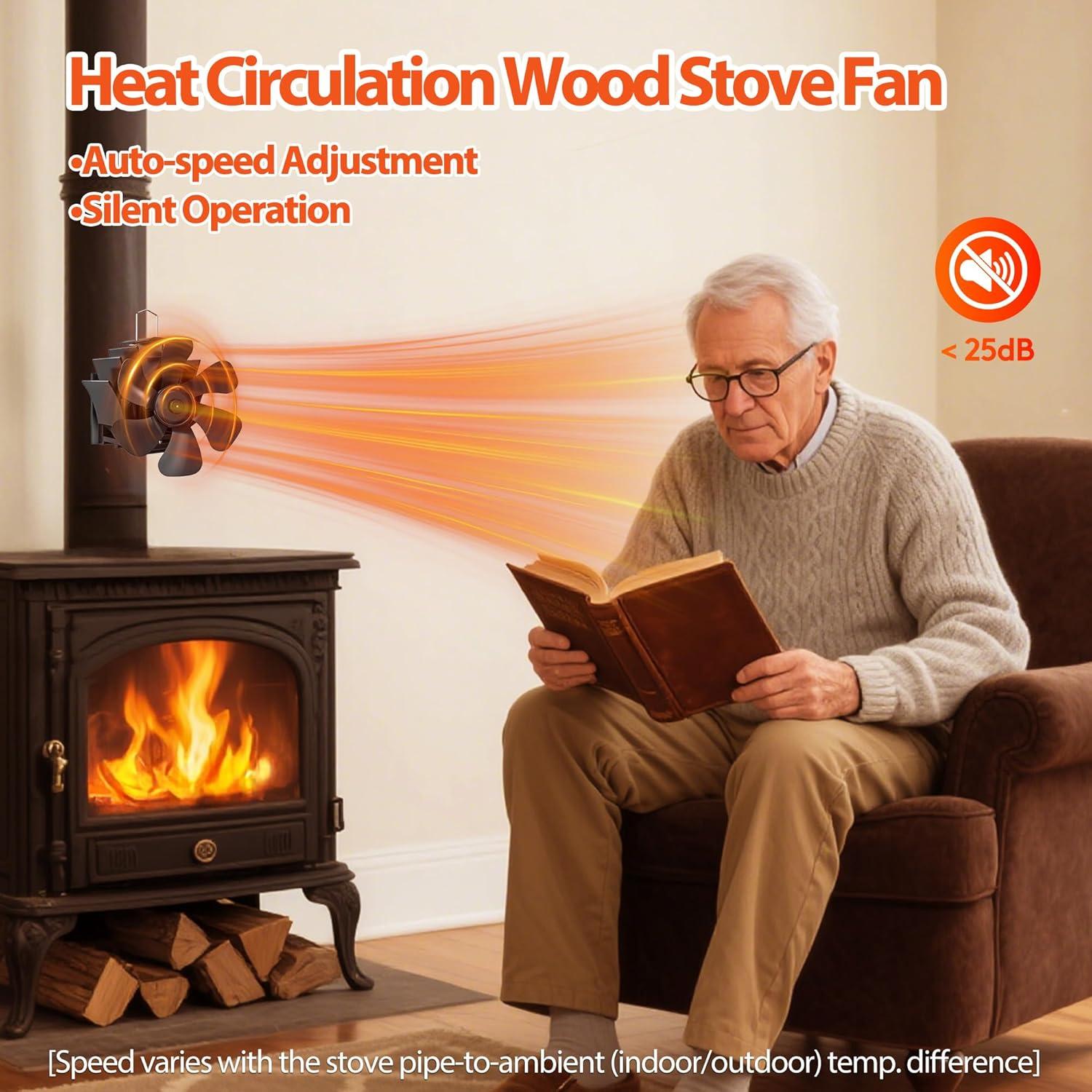 Ventilador de Estufa de Leña TITECK 250L Silencioso 20dB