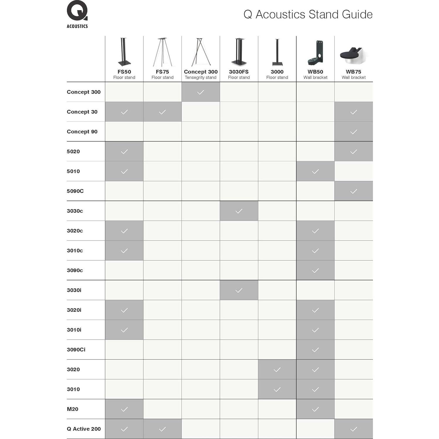 Soporte de pared para altavoces Q Acoustics WB75 Negro 2.14 kg