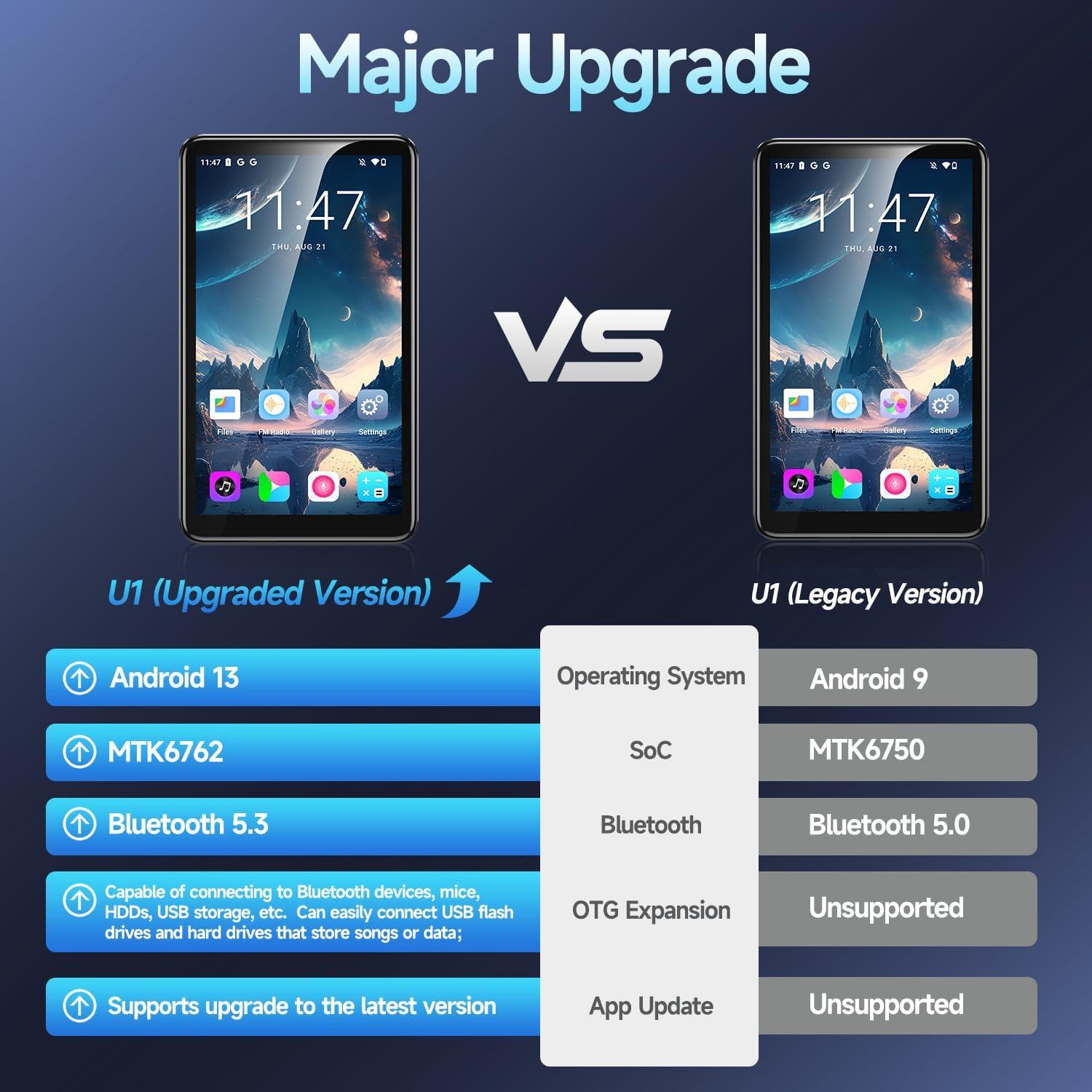 Reproductor MP3 Bluetooth 16GB KeenPlus RAM-3G-16G Pantalla 4"