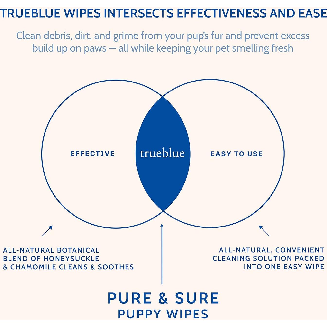 TrueBlue Chamomile & Honeysuckle Pure & Sure Puppy Wipes – Pre-Moistened Puppy Pads for Cleaning Dirty Paws, Coats, Dog Hair – Extra Large – 8”x7” – 100 Count