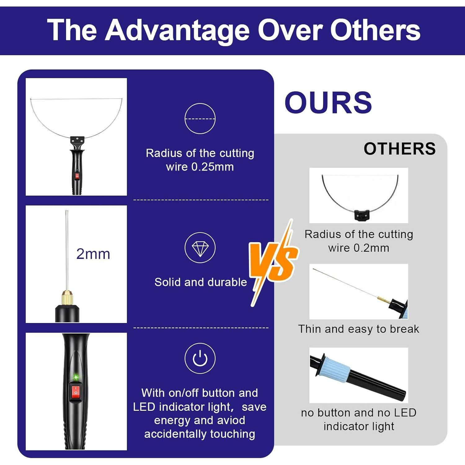 Cortador de Espuma Eléctrico GOCHANGE 3 en 1 18W 100-240V