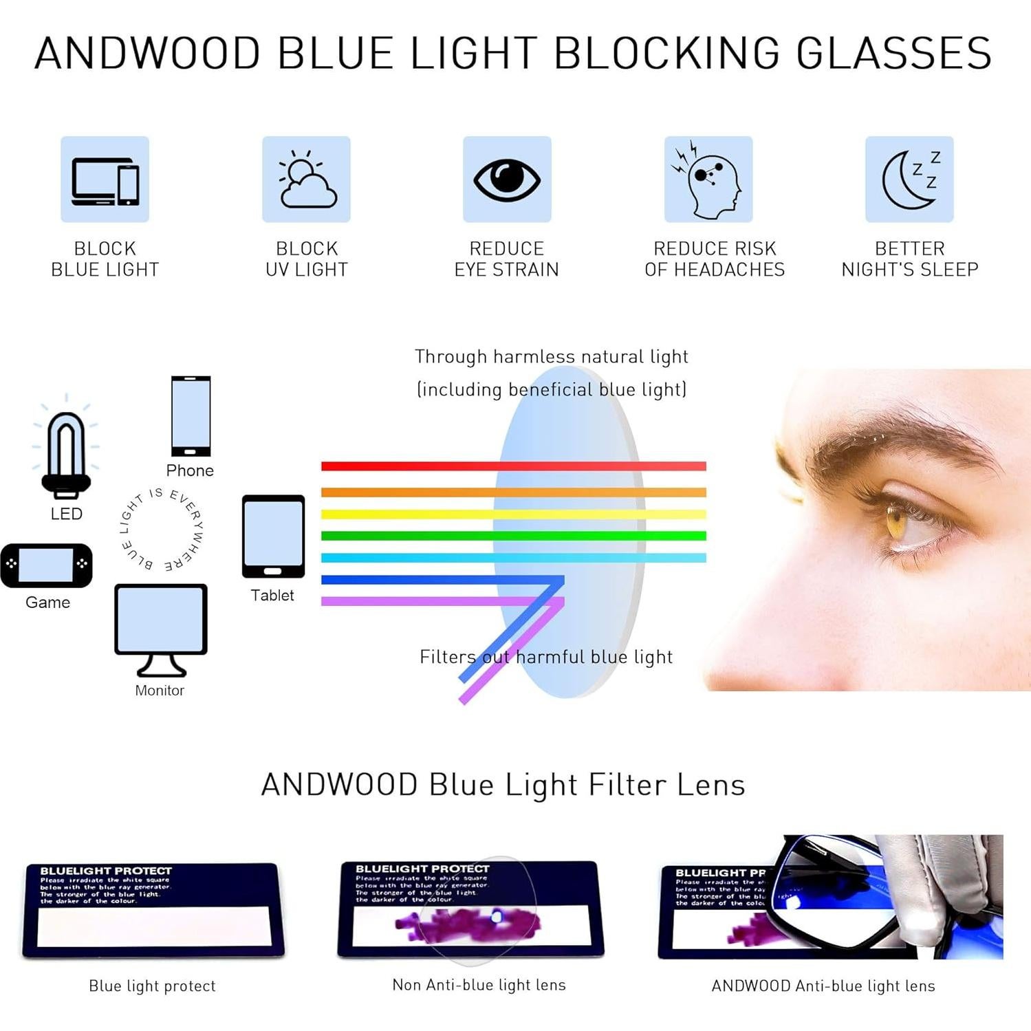 Gafas bloqueadoras de luz azul ANDWOOD AR002 para unisex