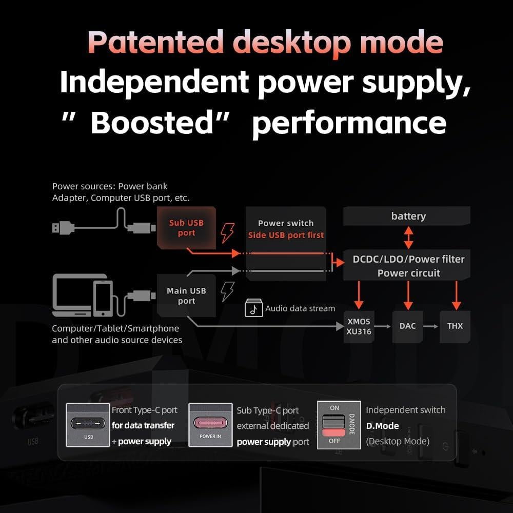 FiiO BTR17 DAC AMP Bluetooth 5.4 238g 3.5mm 4.4mm Negro