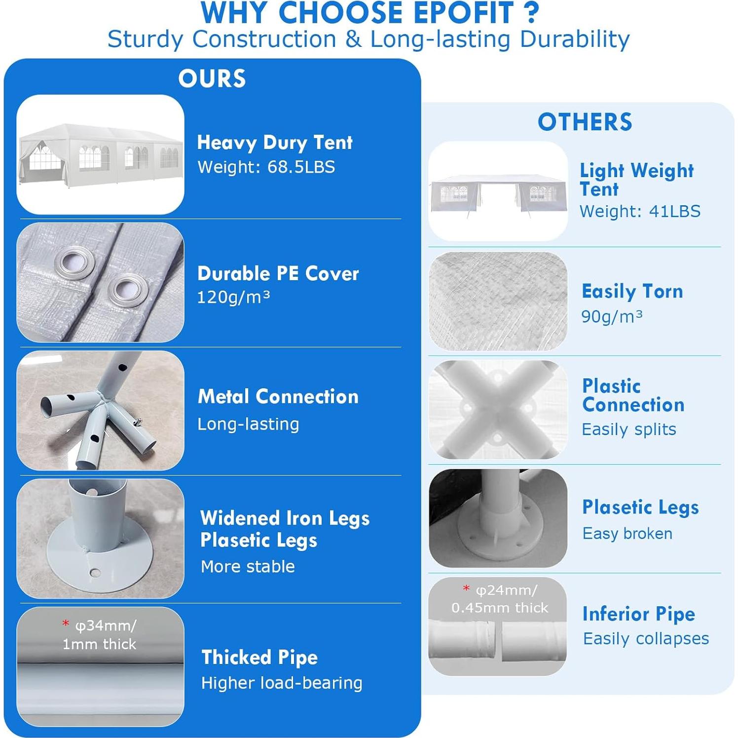 2025 Upgraded 10x30 Party Tent, Outdoor White Tents for Parties, Wedding, Large Canopy Tent with Walls, Big Event Gazebo Tent for Backyard, Garden, 8 Sidewalls