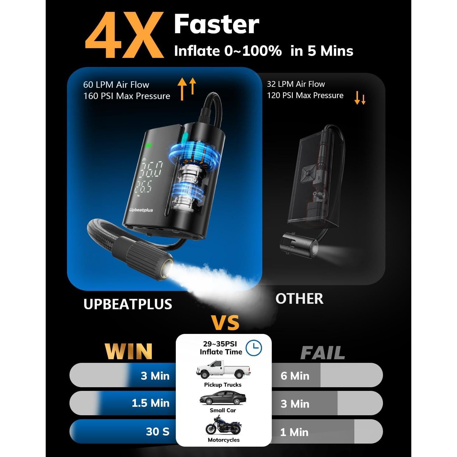 Inflador de Neumáticos Portátil UpBeatPlus T1 160 PSI Inalámbrico