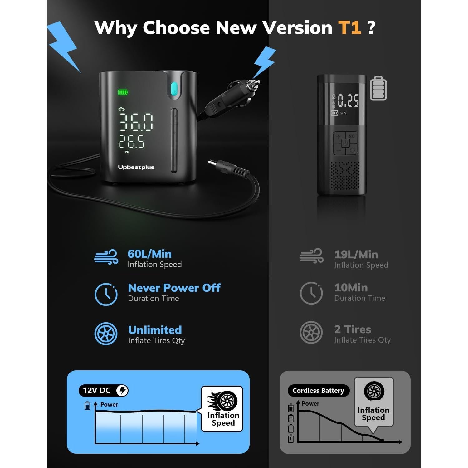 Inflador de Neumáticos Portátil UpBeatPlus T1 160 PSI Inalámbrico