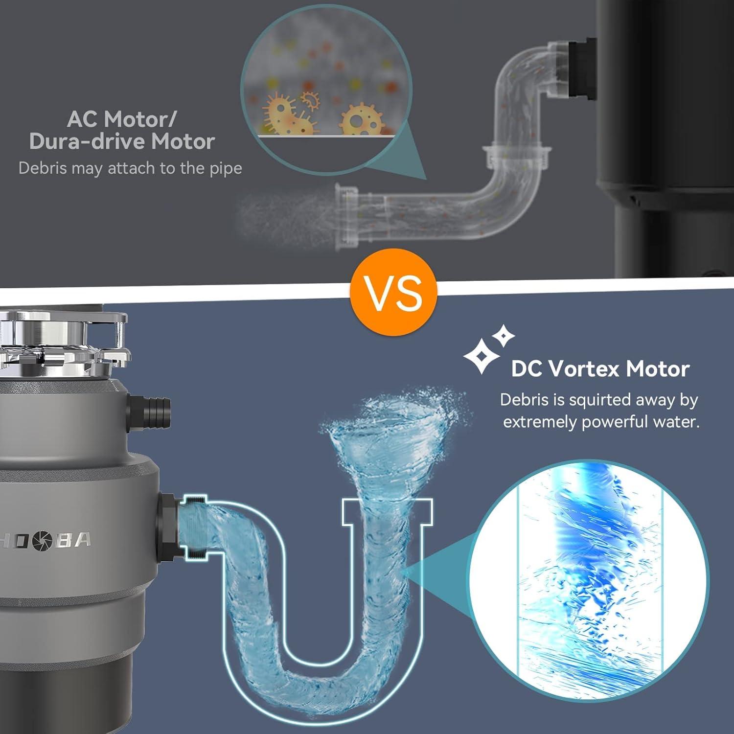 Triturador de Basura Chooba 0.75HP Inoxidable Silencioso