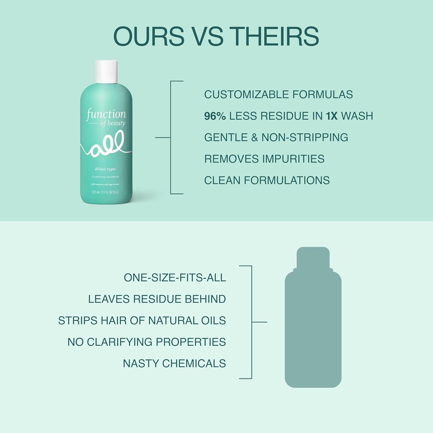 Champú Aclarador y Detox Function of Beauty 311 ml - Vegano