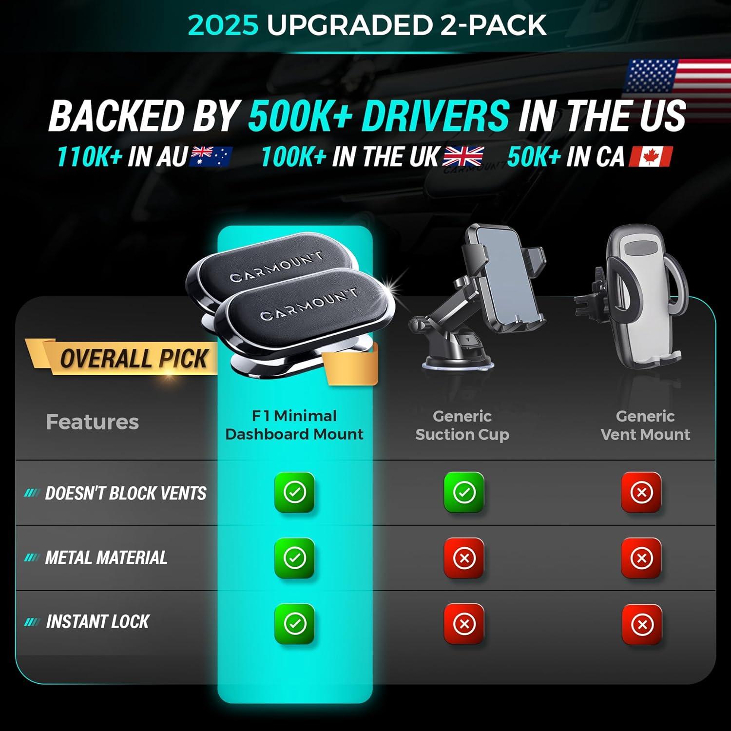 Soporte Magnético para Teléfono CARMOUNT F1 2-Pack