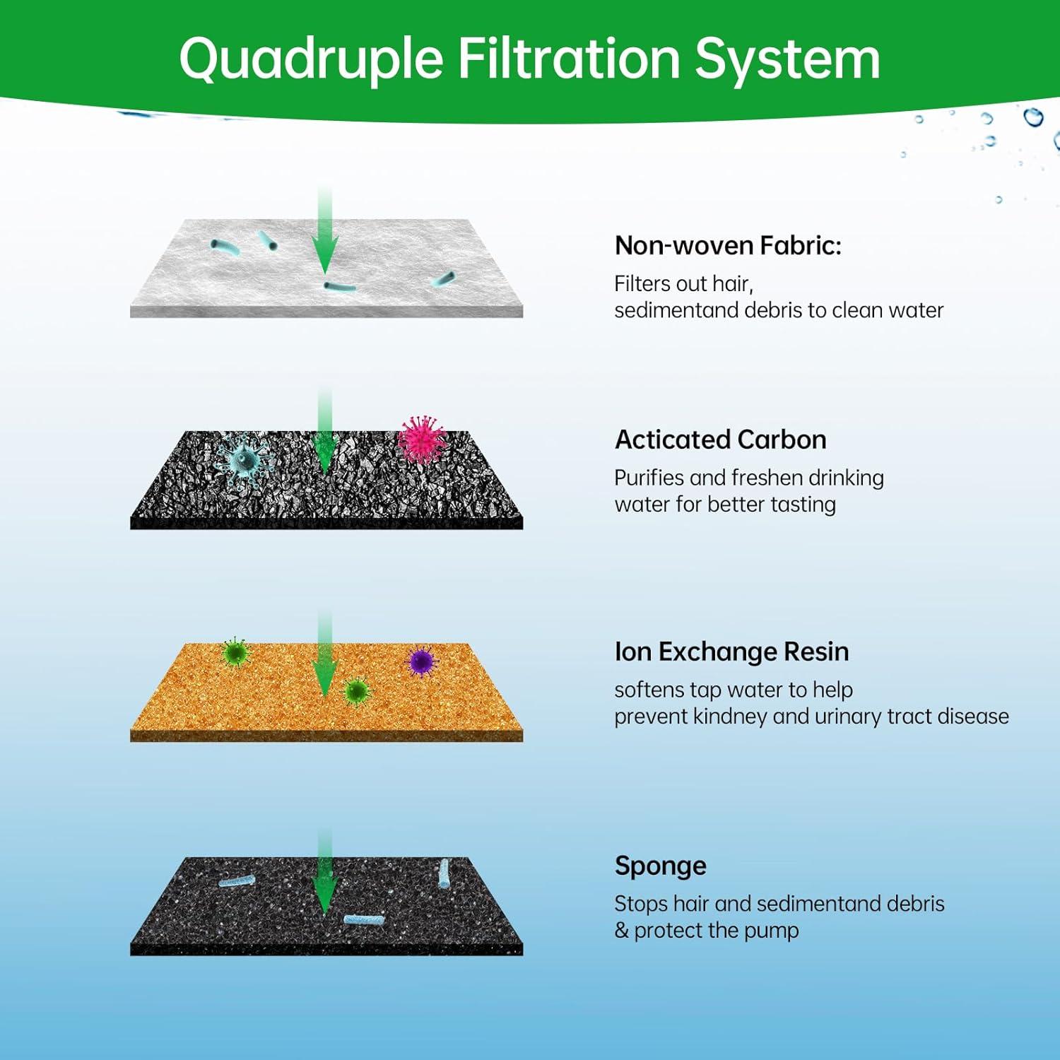 Filtros de Reemplazo Mukkela para Fuente de Agua Gatos 4 Paquetes