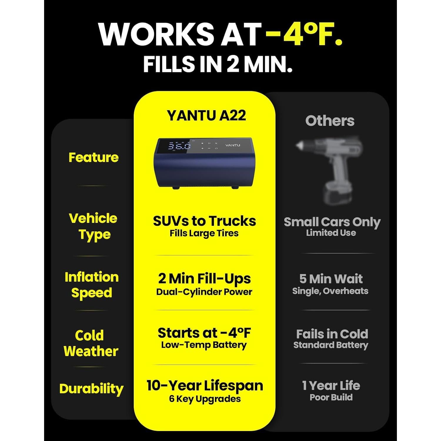 Inflador de Neumáticos Inalámbrico YANTU A22 12V 150psi