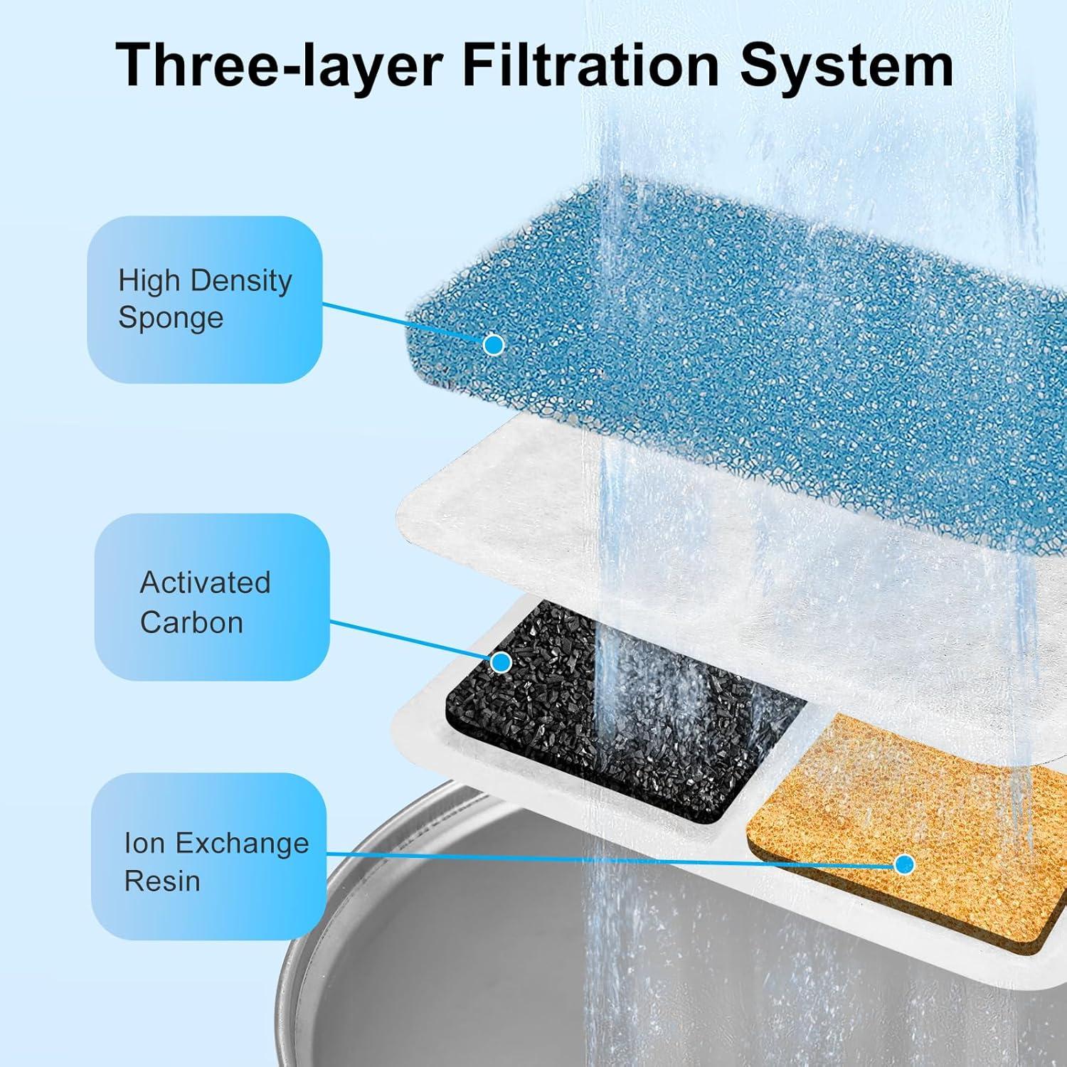 Filtros de Agua para Gatos Bravelk - Paquete de 12 Unidades