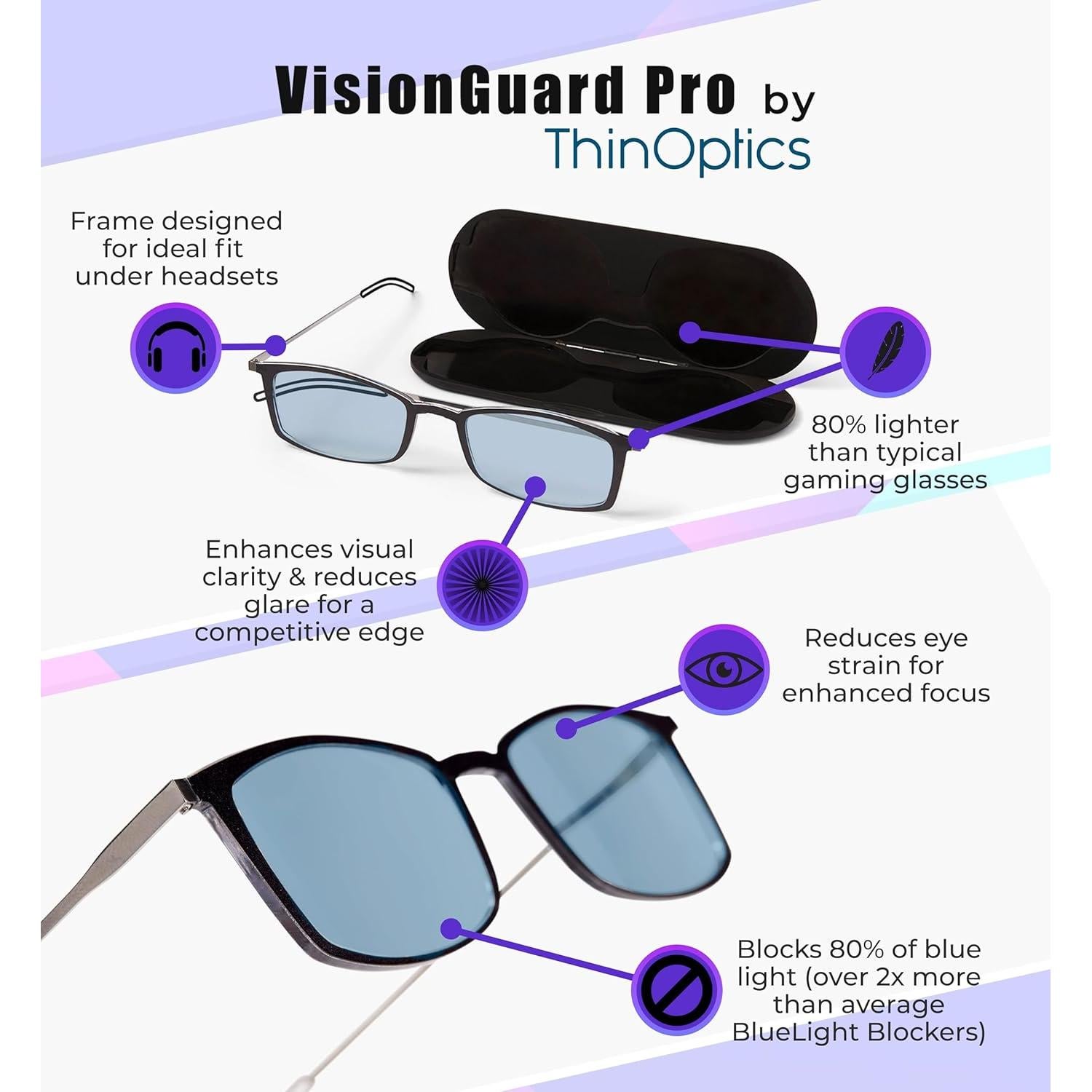 Gafas Bloqueadoras de Luz Azul ThinOptics VisionGuard Pro - Ultra Livianas
