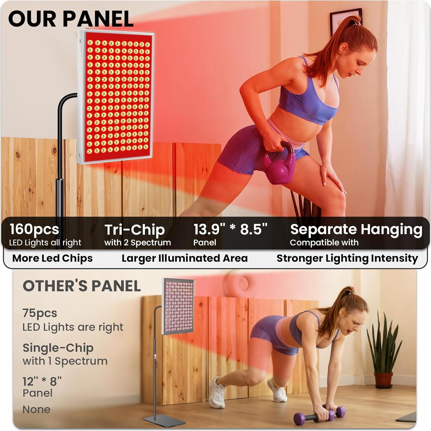 Panel de Terapia de Luz Roja SAVILER 160 LEDs 660nm 850nm