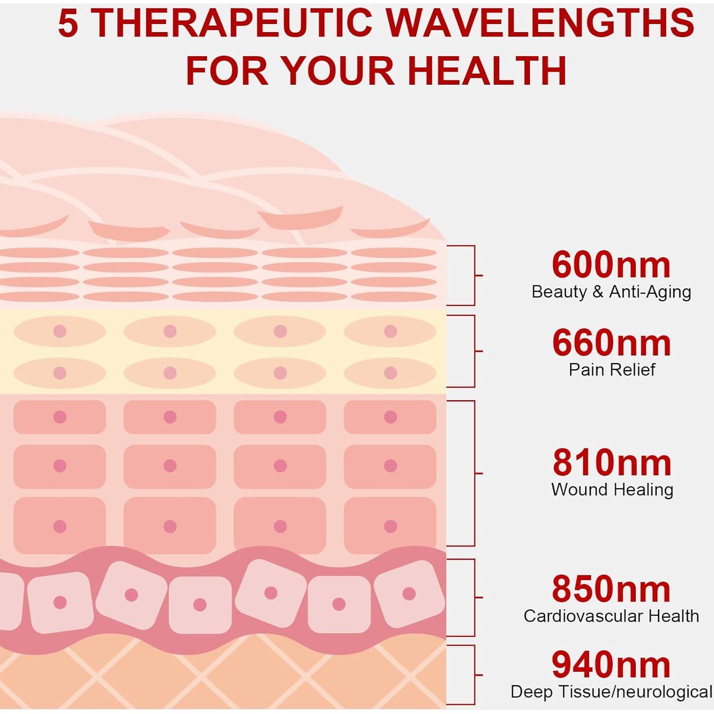 Panel de Terapia de Luz Roja PPOKK 70 LEDs 350W Control Remoto