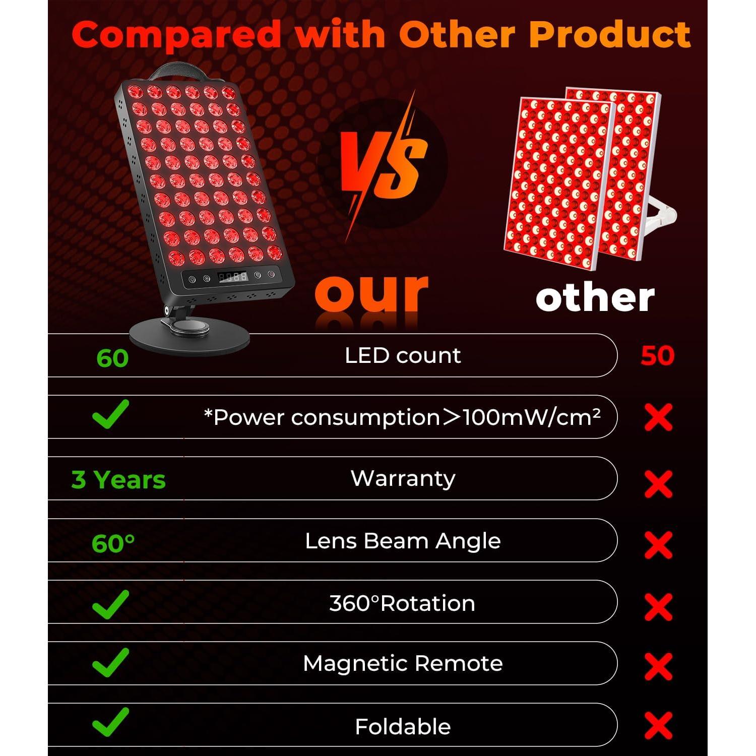 Terapia de Luz Roja Duiup 60 LEDs 660nm 850nm Control Remoto