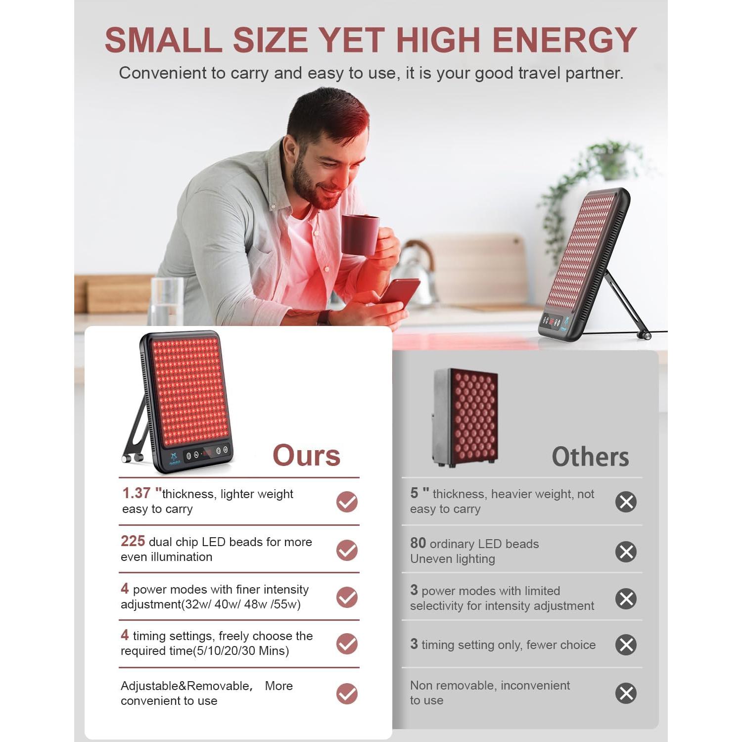 Panel de Terapia de Luz Roja Astarexin 225 LEDs 660nm 850nm