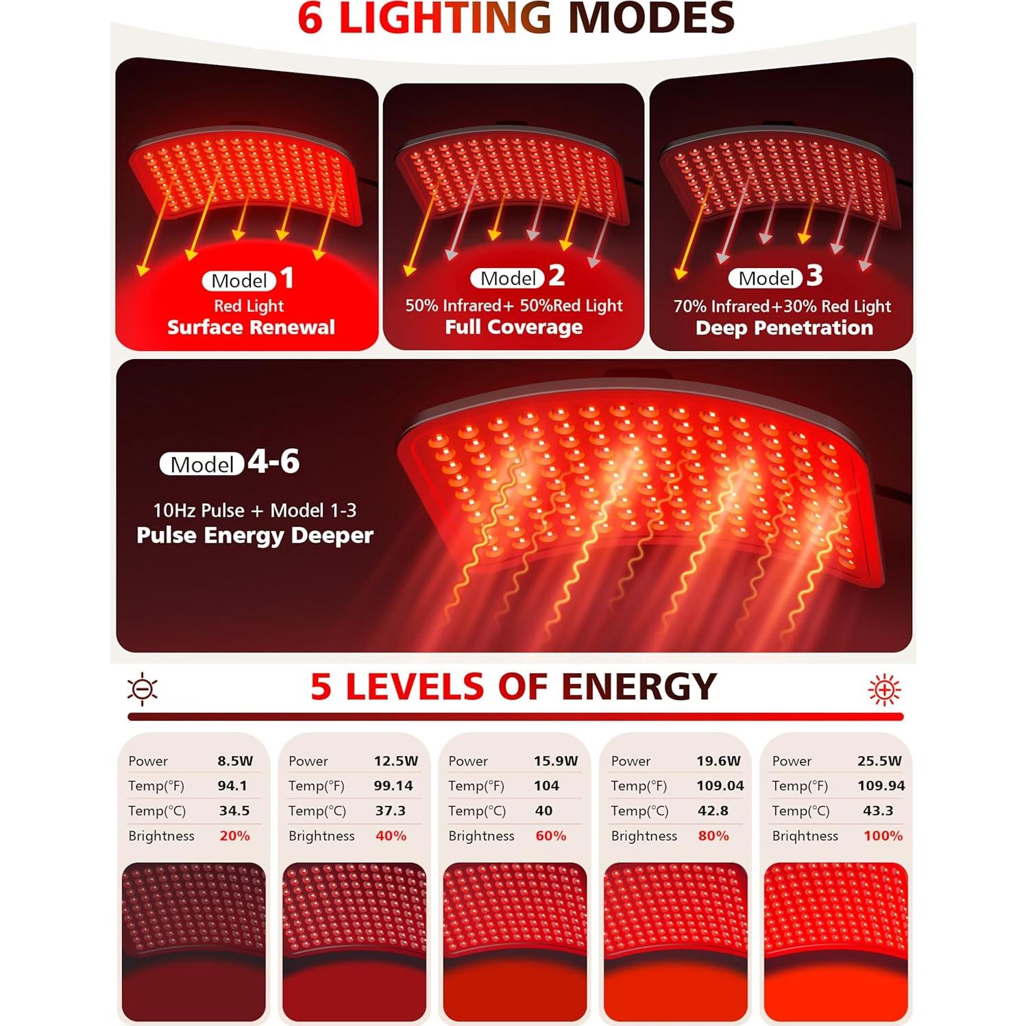 Panel de Luz Roja Aulanto 280 LEDs, Terapia Infrarroja 660nm/850nm