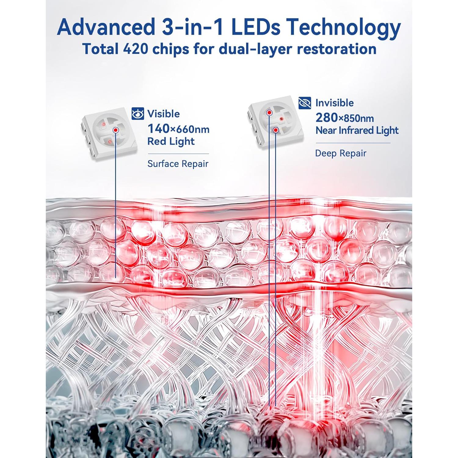 Terapia de Luz Roja KingPavonini 140 LEDs Panel Grande 28W