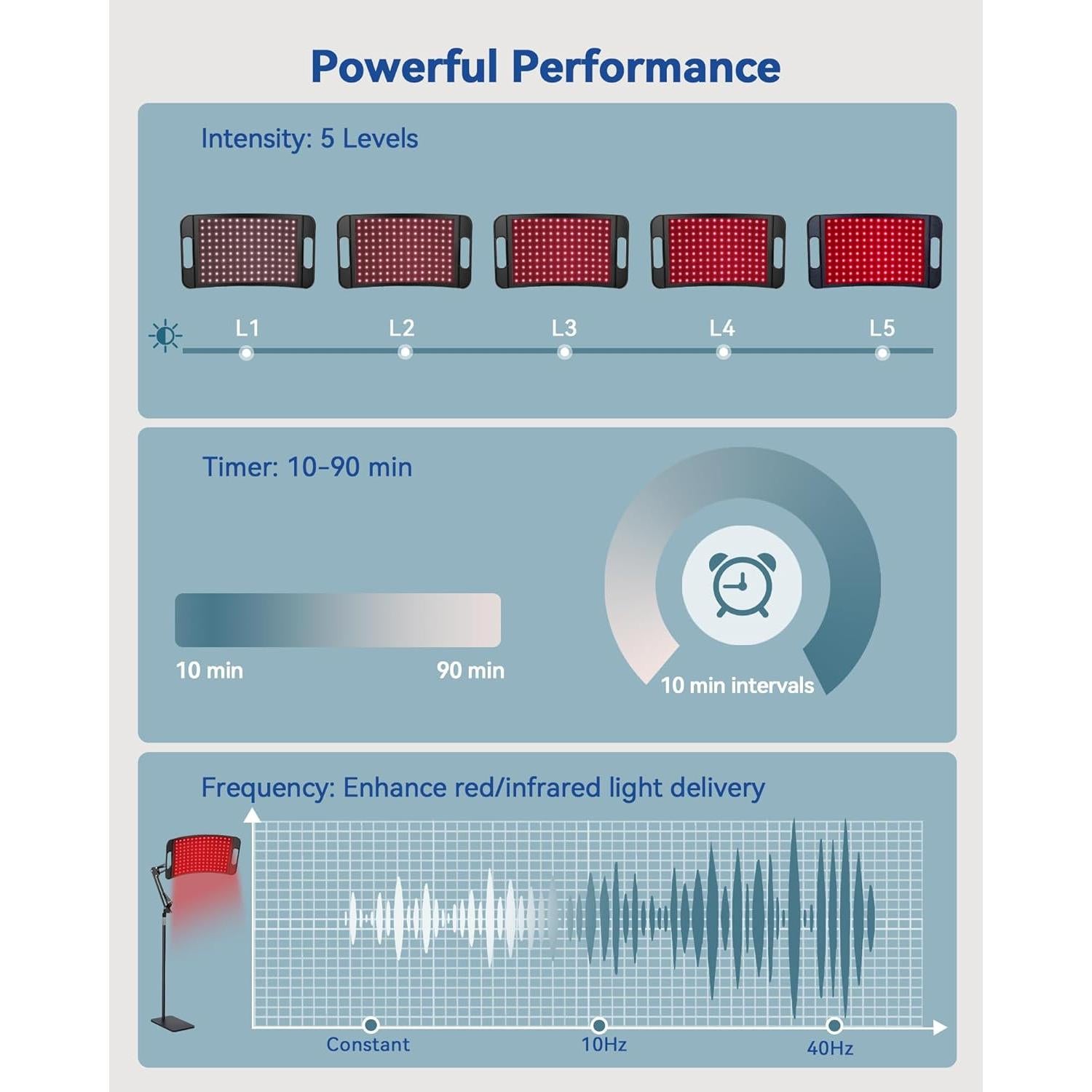 Terapia de Luz Roja KingPavonini 140 LEDs Panel Grande 28W