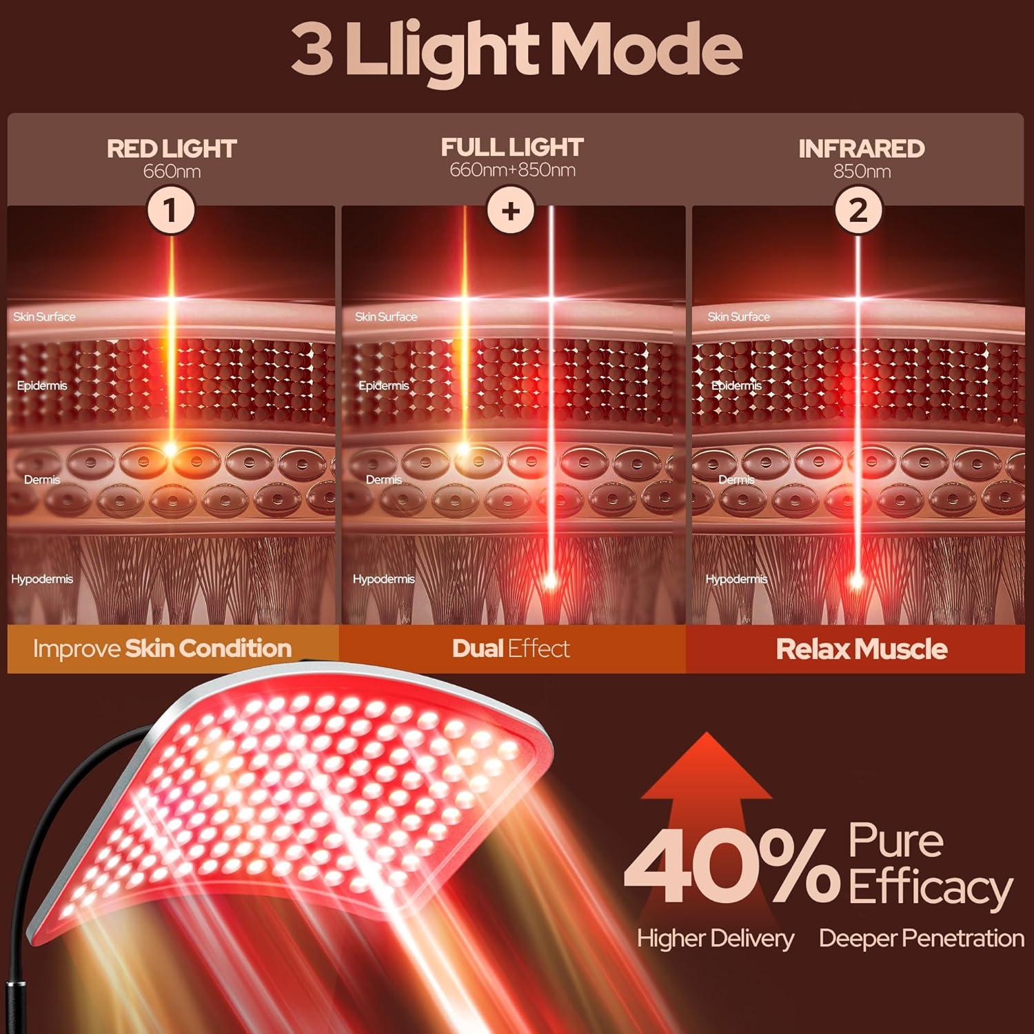 Lámpara de Terapia de Luz Roja VOLISUN 660nm y 850nm