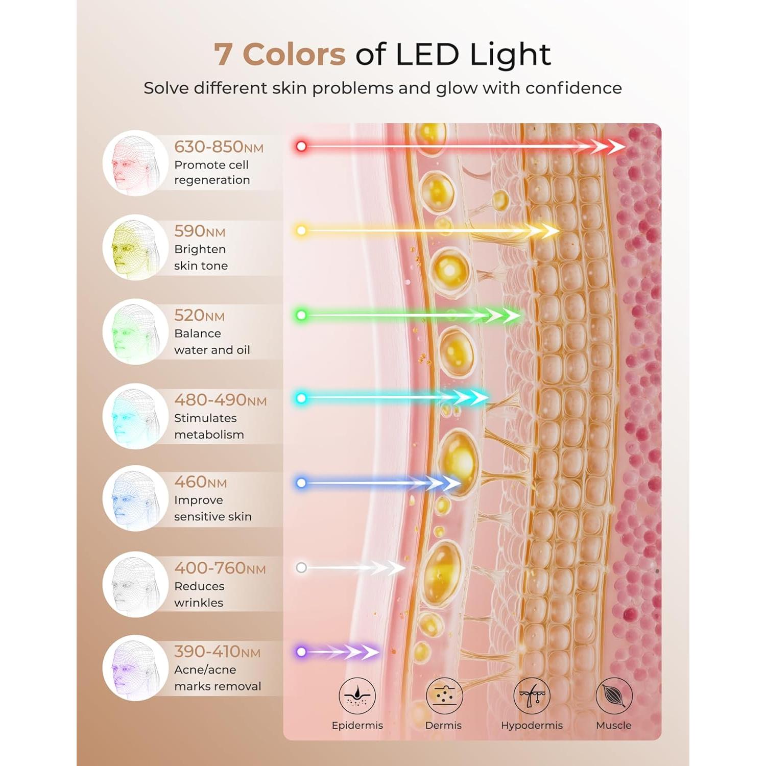 Máscara de Terapia de Luz LED E106A - 7 Colores, 324 LEDs