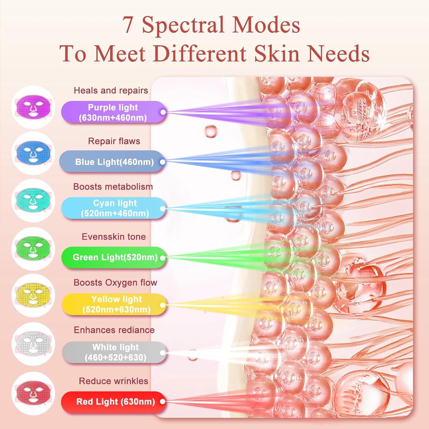Máscara de Terapia de Luz Roja LED Antienvejecimiento 309 LEDs