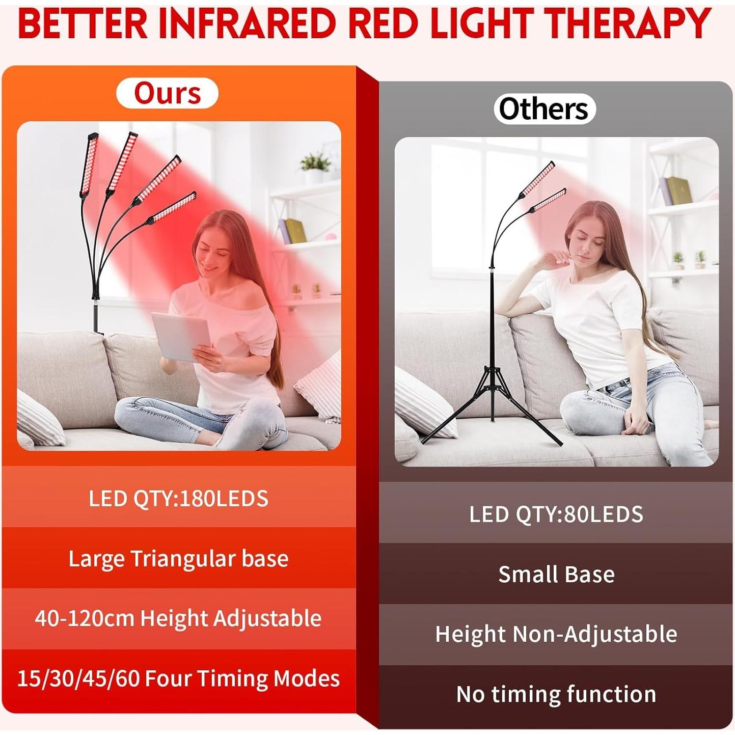 Terapia de Luz Roja Linidcoud 180 LEDs 4 Cabezas Ajustable