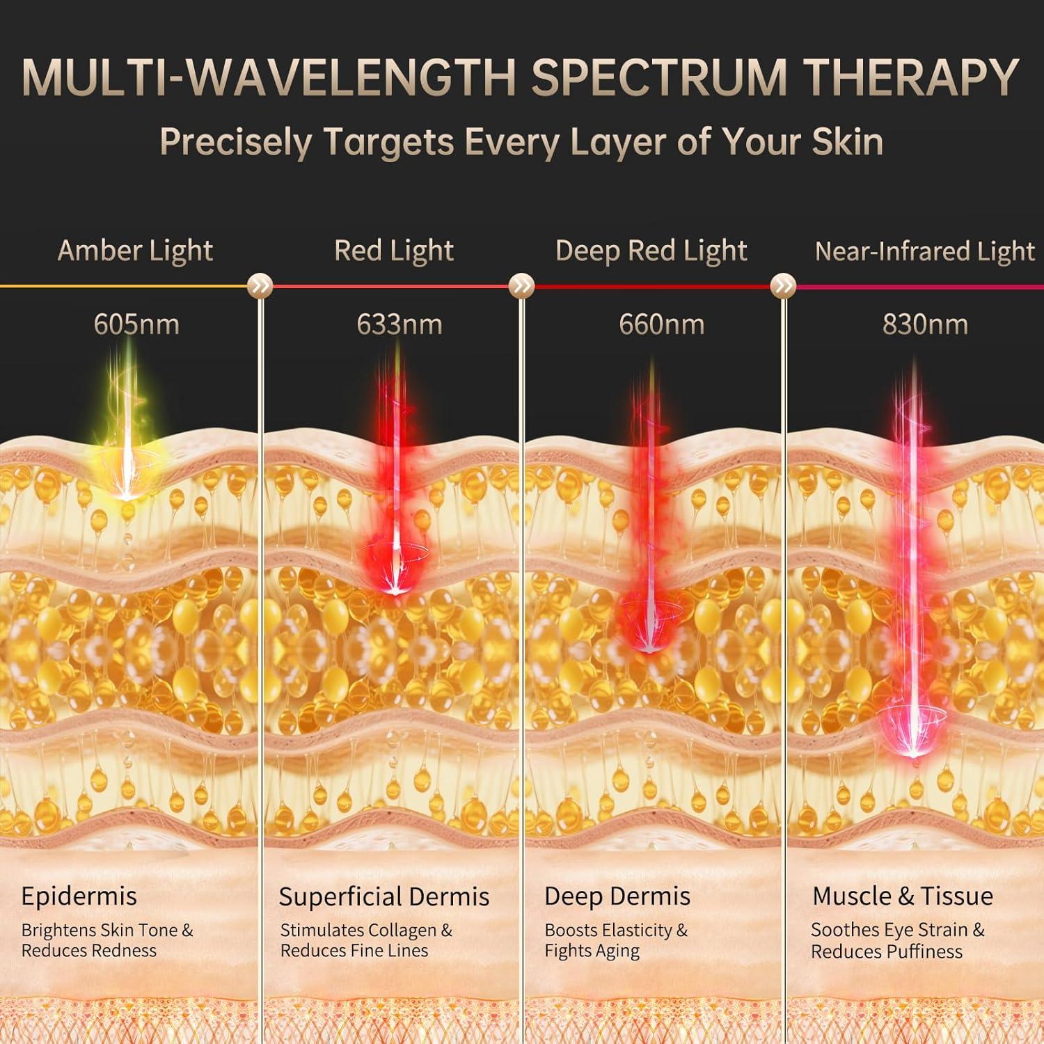 Máscara de Luz Roja Amifiy para Ojos - Anti-Ojeras y Arrugas
