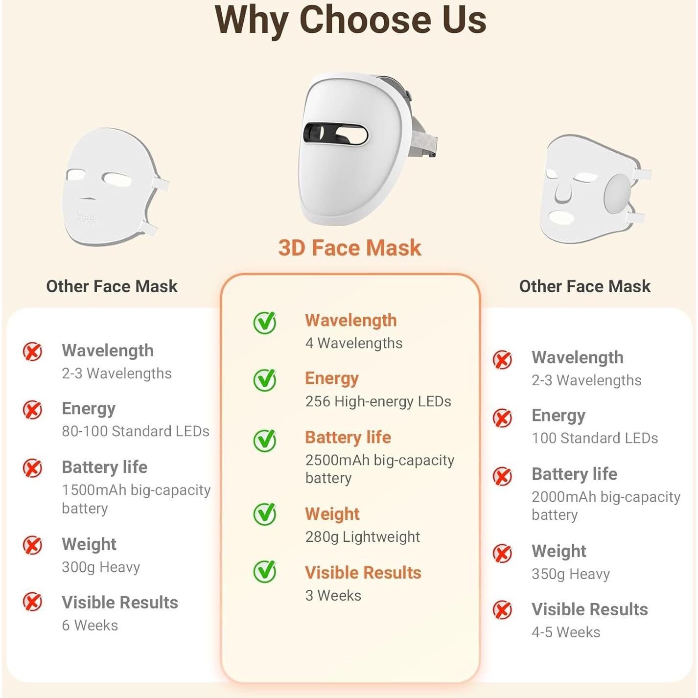 Máscara Facial LED Terapia de Luz Roja y Azul 256 LEDs