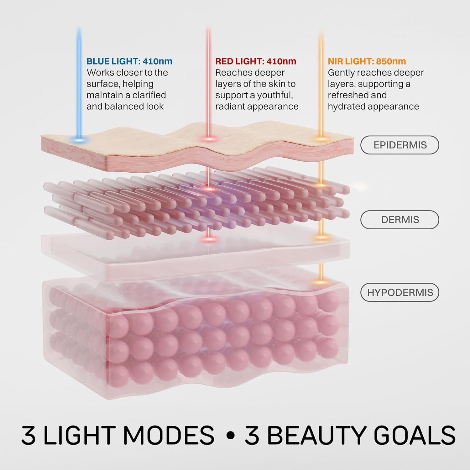 Mascarilla LED Numiere Time Keeper - Cuidado Facial Rojo, Azul y NIR