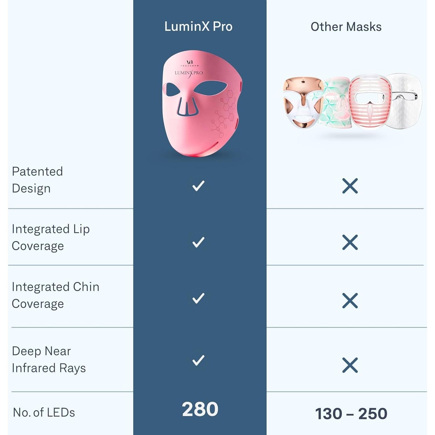 Máscara de Terapia de Luz LED VogueNow - 280 LEDs para Arrugas y Acné