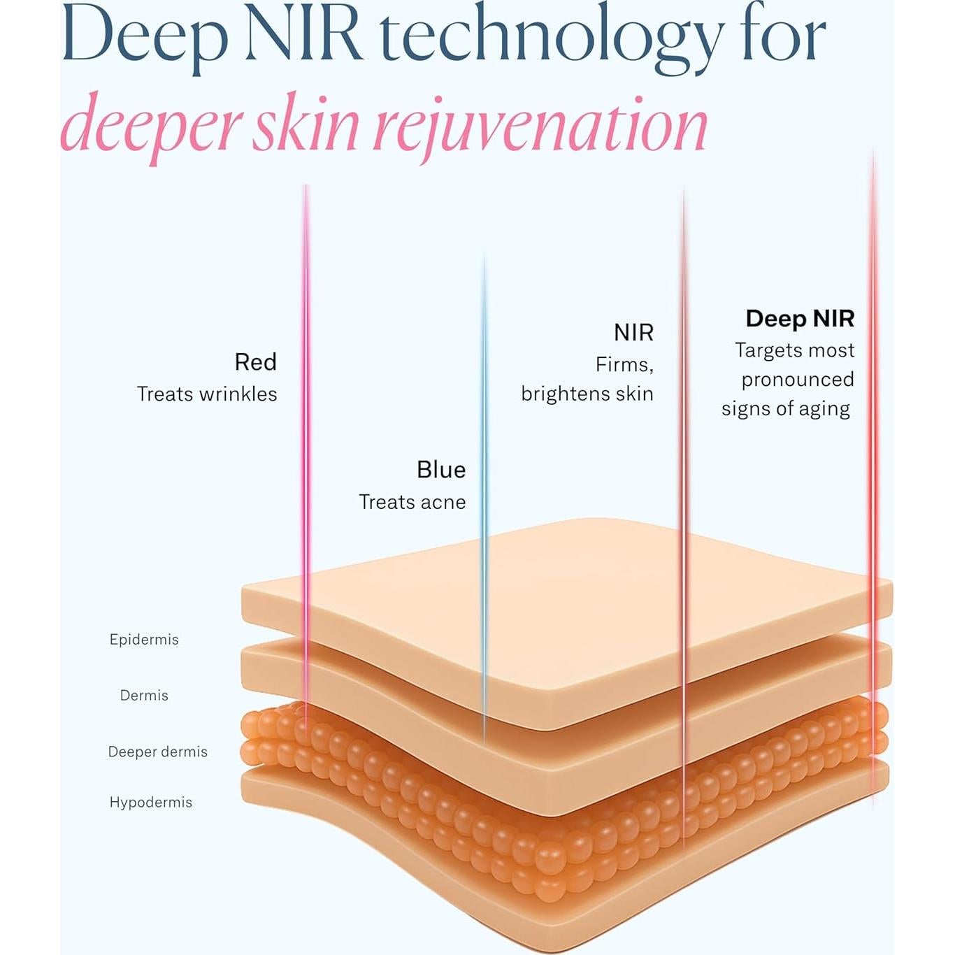 Máscara de Terapia de Luz LED VogueNow - 280 LEDs para Arrugas y Acné