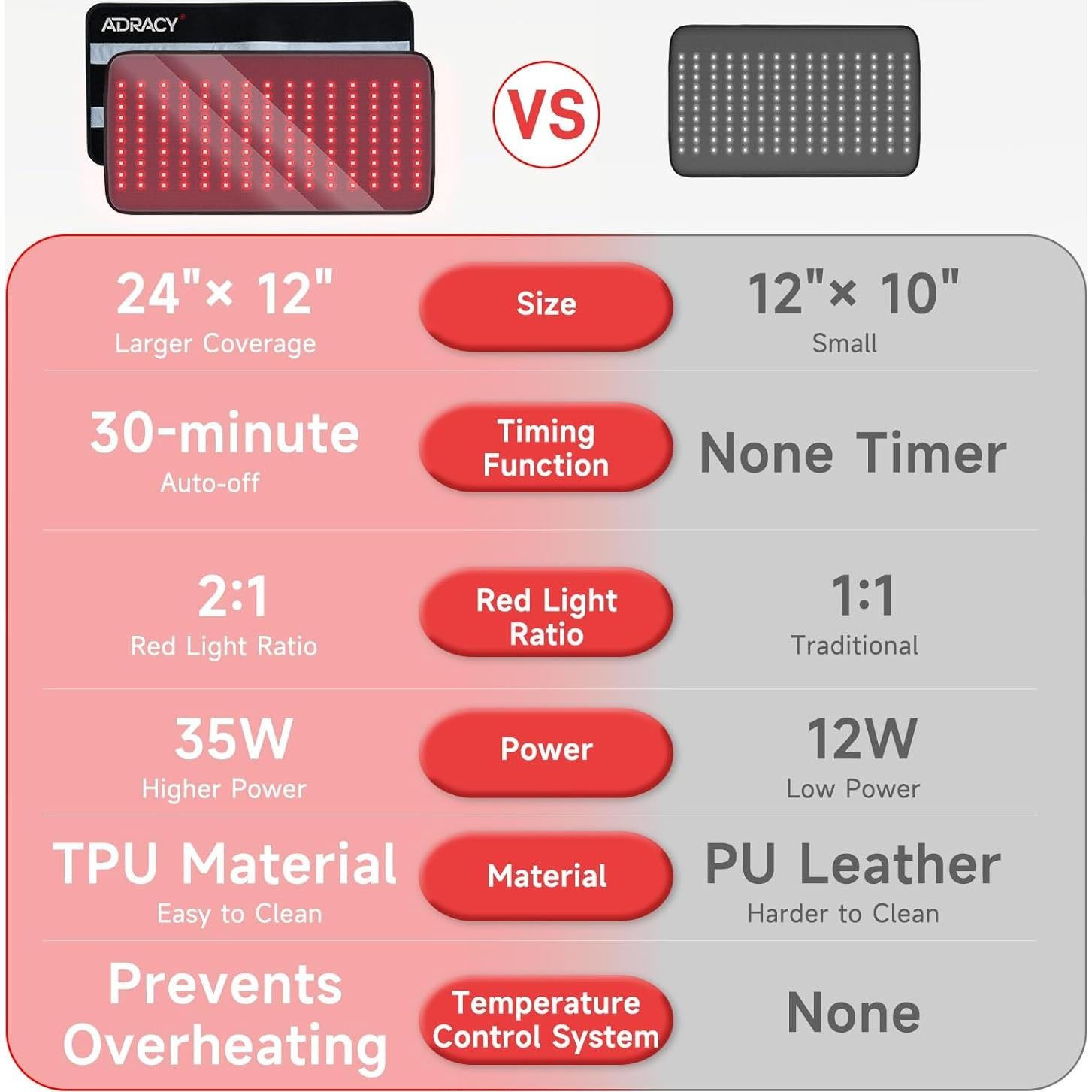 Almohadilla de terapia de luz roja ADRACY 61x30.5cm 660nm 850nm