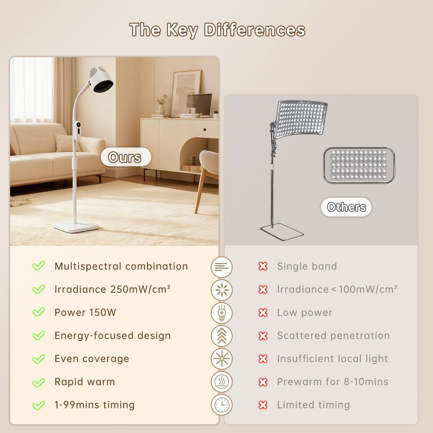 Lámpara de Calor Infrarroja 3-en-1 FOSHAN 150W para Terapia