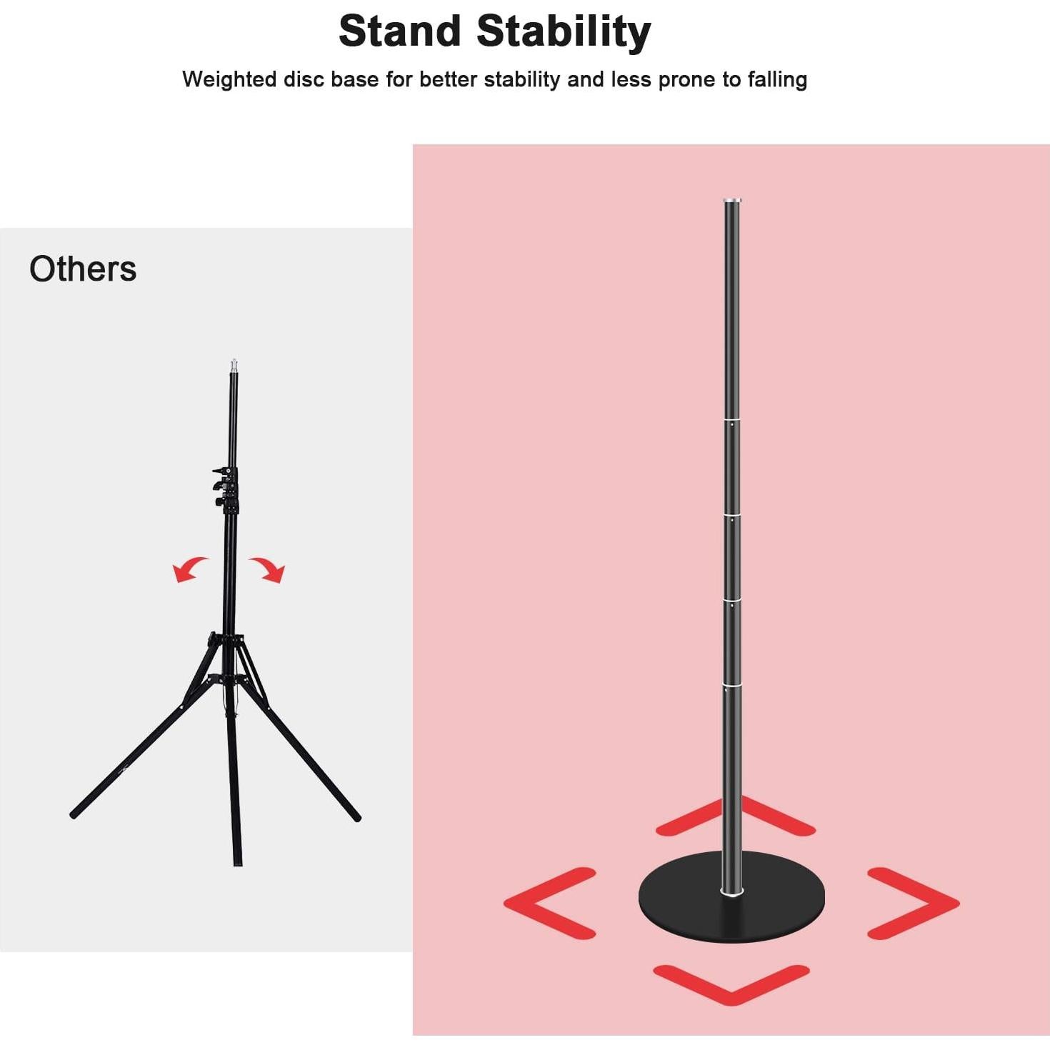 Lámpara de Terapia de Luz Roja SHGUMITE 4 Cabezas 660nm 850nm