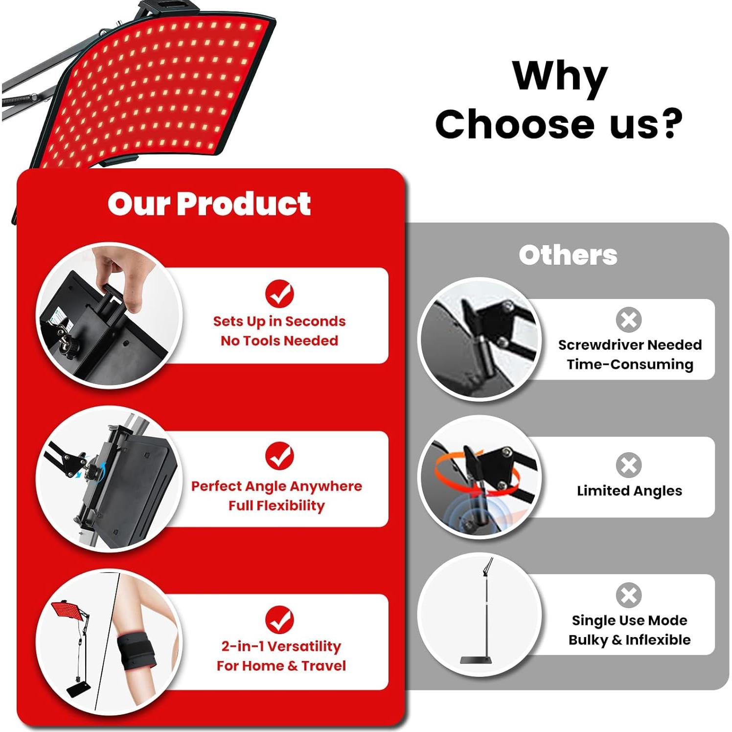 Panel de Terapia de Luz Roja Gracekey M10 660nm 850nm