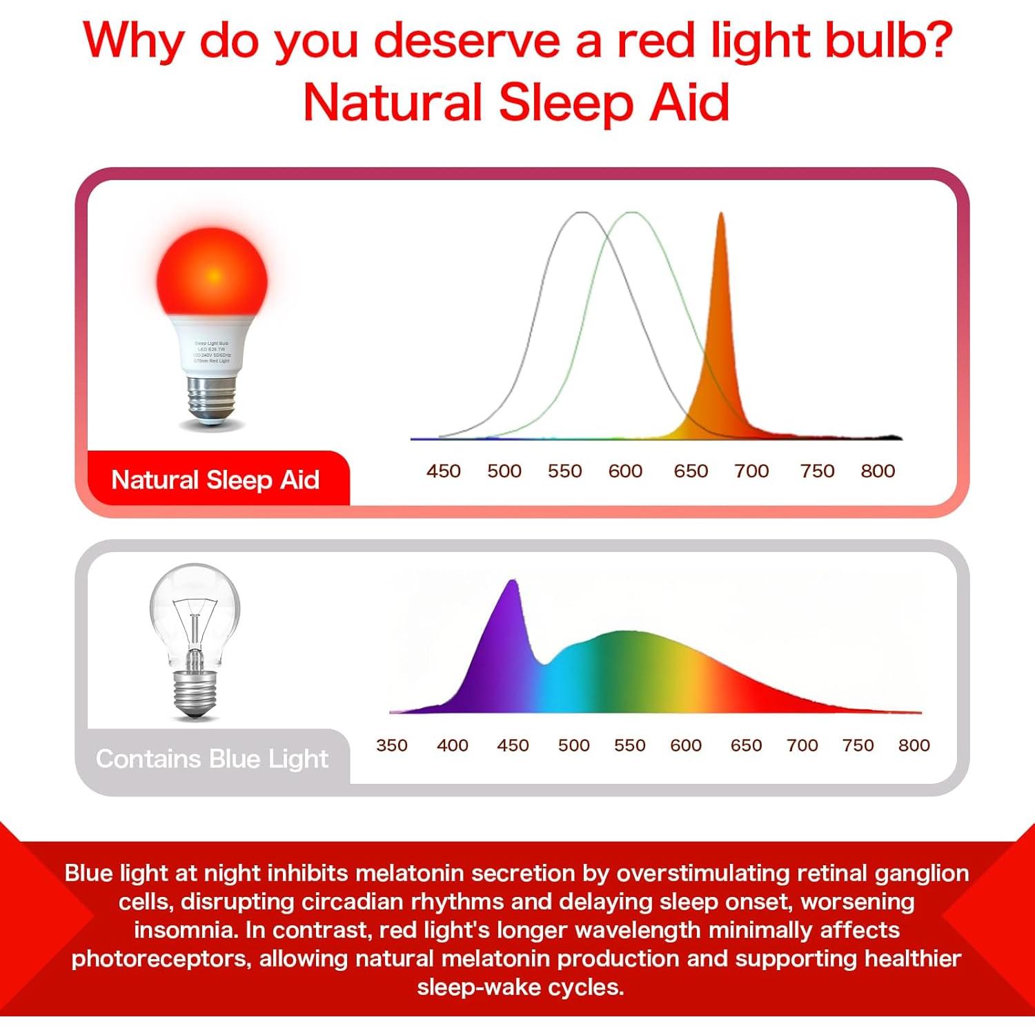 Bombilla Roja 7W E26 Luz Natural 670nm para Dormir