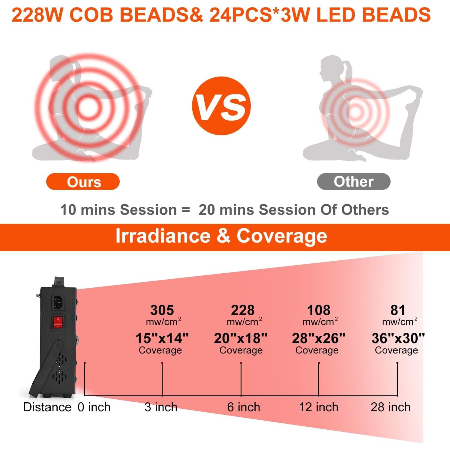 Panel de Terapia de Luz Roja Laypltgn 228W Infrarrojo 630nm 660nm