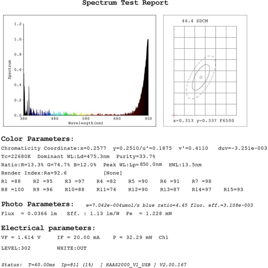 Tira LED Infrarroja 5m SuperlightingLED 660nm+850nm Terapia