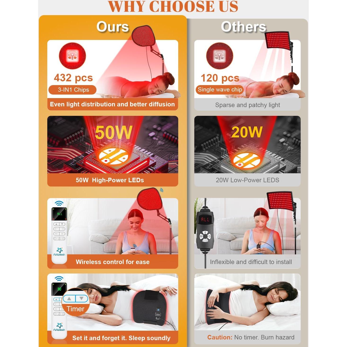 Terapia de Luz Roja 50W LED Infrarroja 660nm 850nm Control Remoto