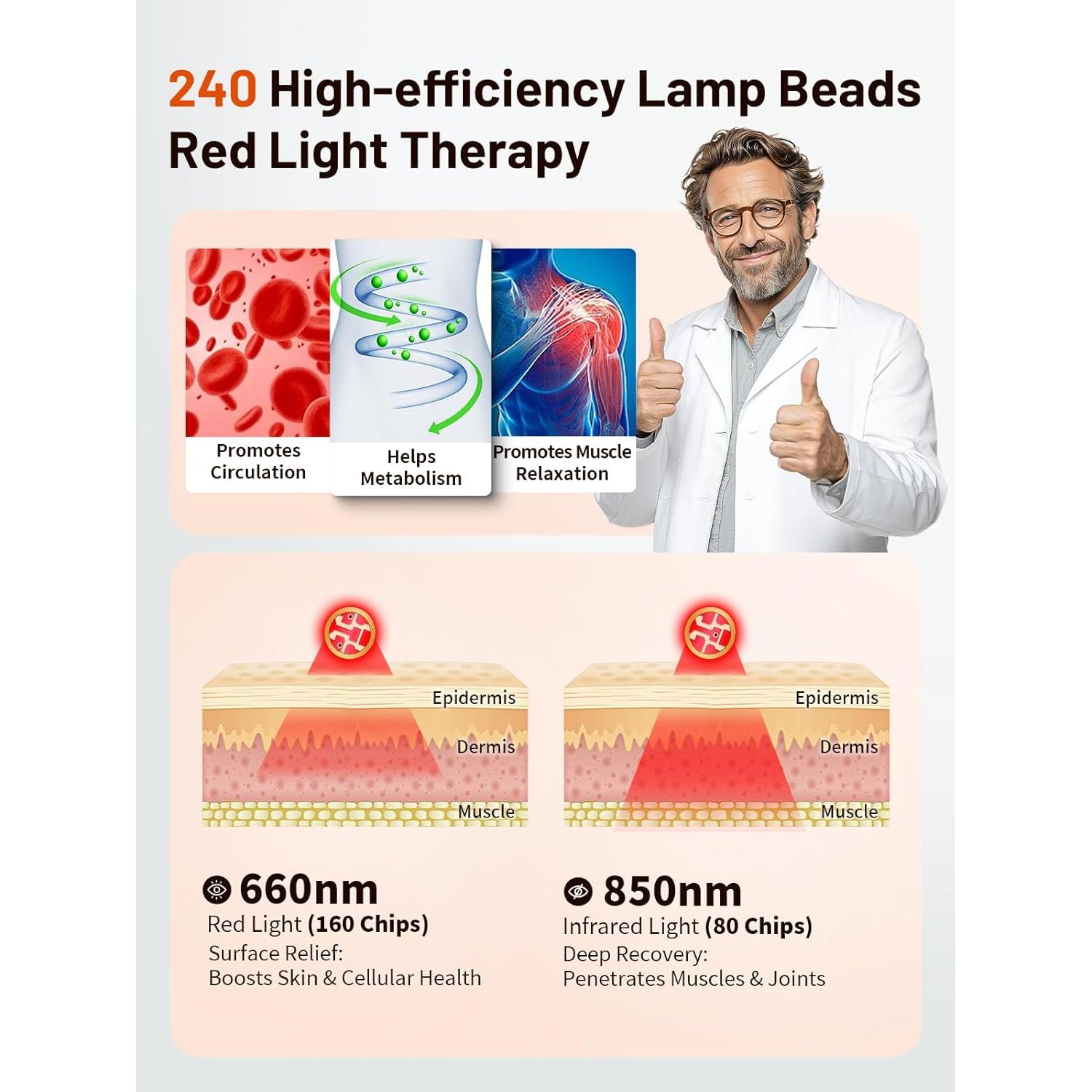 Almohadilla de Terapia de Luz Roja Inalámbrica ROMISA 3000mAh